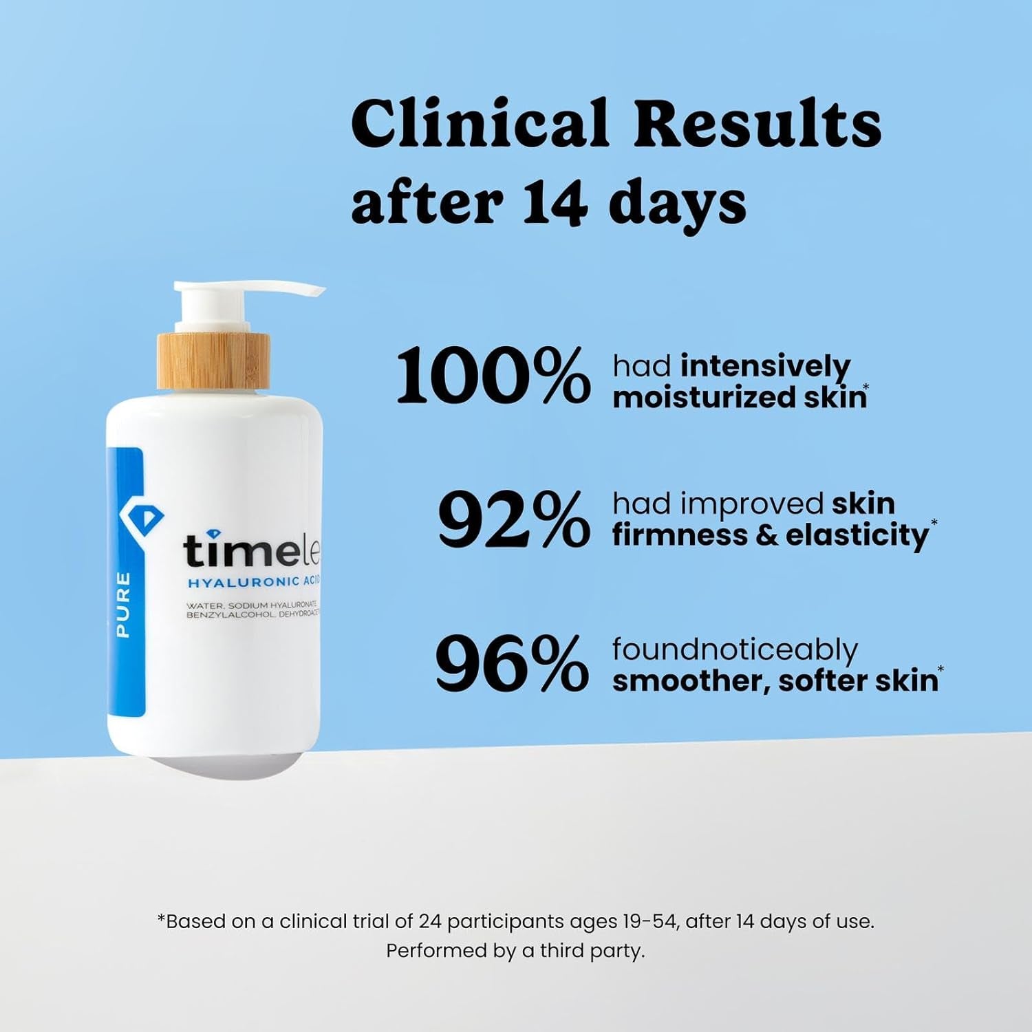 Hyaluronic Acid 100% Pure Serum - Hydrating Face Serum for Personal Care - Fragrance-Free - Hyaluronic Acid - for Skin Care - 8 Oz